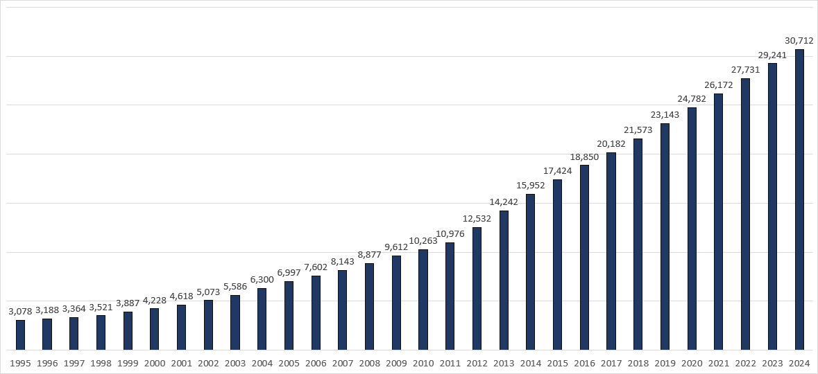 변호사 수 변동추이